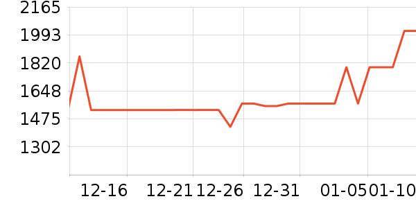 ȫ���¹���ʷ�۸�