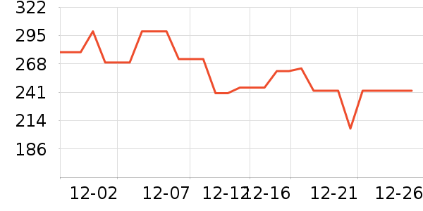 ����ȡů����ʷ�۸�