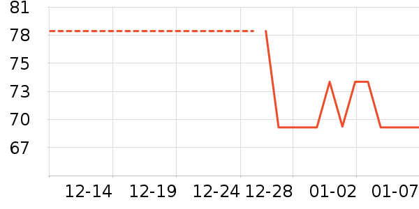 Ӣ���и�����/����ʷ�۸�