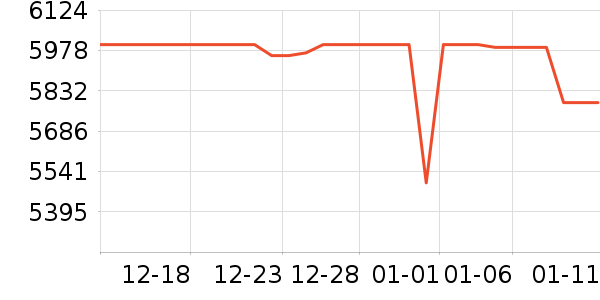 ��Ϊƽ�������ʷ�۸�