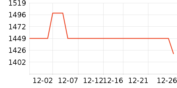 ��Ϊ����������ʷ�۸�