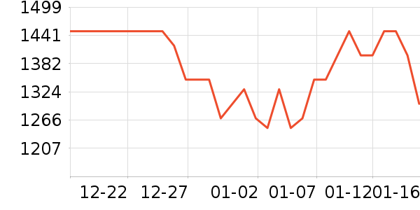 ��Ϊ����������ʷ�۸�