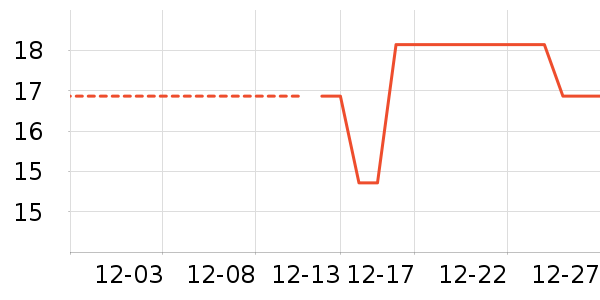 ӡζ����/�߲˸���ʷ�۸�