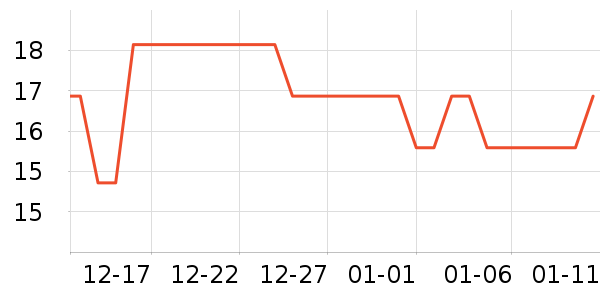 ӡζ����/�߲˸���ʷ�۸�