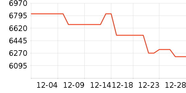 ����֮�ջ�����װ��ʷ�۸�
