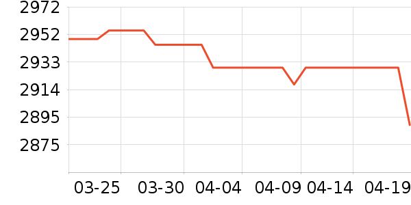 AUFIT�յ���ʷ�۸�