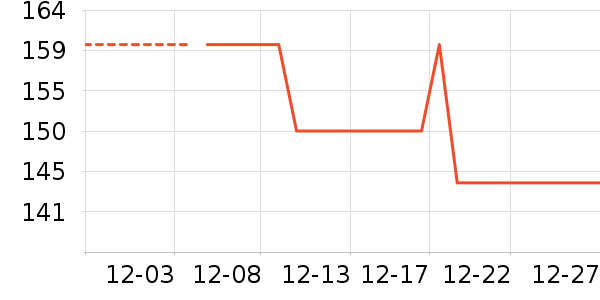 �����˶�װ��ʷ�۸�