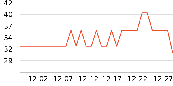 ��ɯ������ʷ�۸�