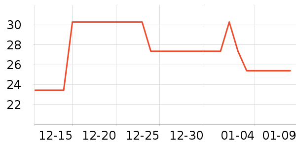 ���ٳ�����ʷ�۸�