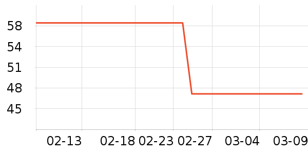 ����沿������ʷ�۸�