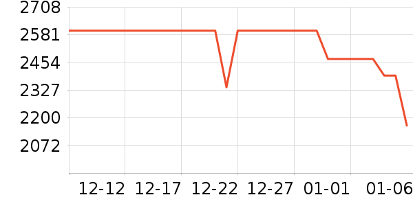 vivo�ֻ���ʷ�۸�