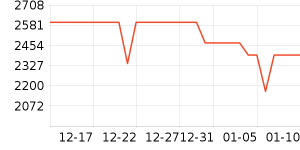 vivo�ֻ���ʷ�۸�