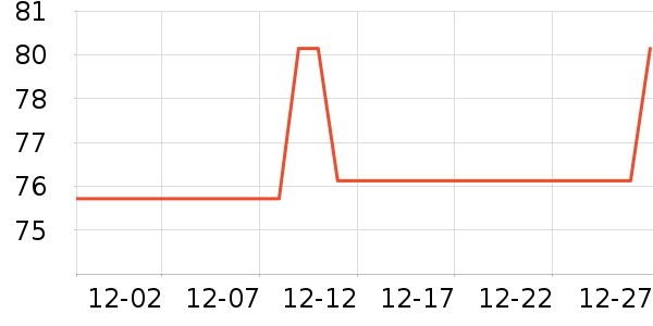 ���ֱ�����/������ʷ�۸�