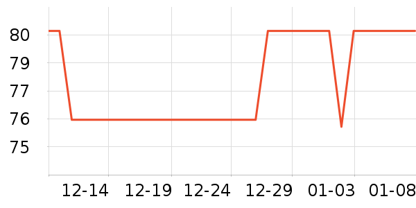 ���ֱ�����/������ʷ�۸�