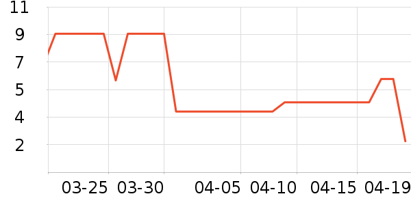 ����Ʒ�Ƴ���������ʷ�۸�