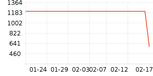 ������˹Ůʽ���޷���ʷ�۸�