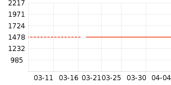 ���̻���ʷ�۸�