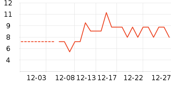 ����Ʒ�ƽ�����Ʒ/��Ʒ��ʷ�۸�