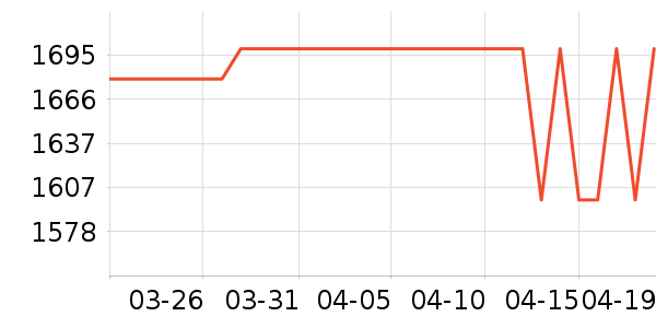 ƻ�������ֱ���ʷ�۸�