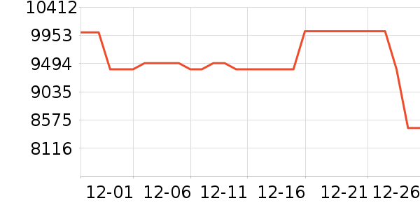 ����ϴ�»���ʷ�۸�