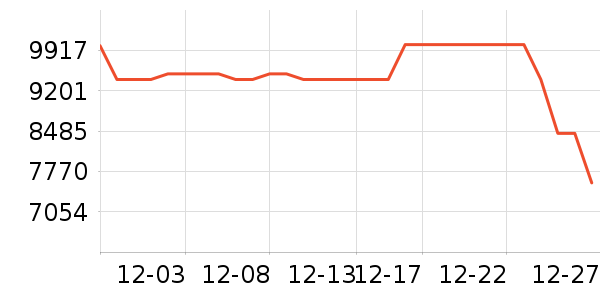 ����ϴ�»���ʷ�۸�