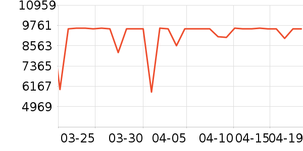 ����ϴ�»���ʷ�۸�