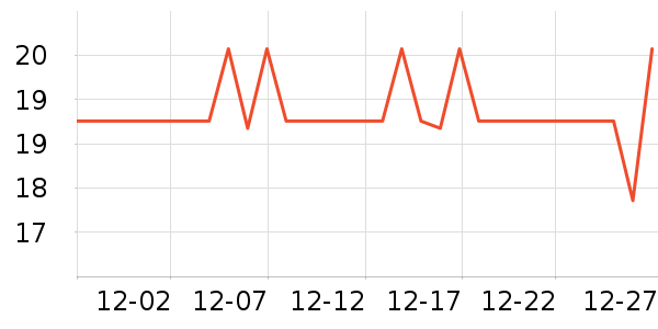 ������Ͱ��ʷ�۸�