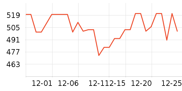 ����������ζ��ʷ�۸�