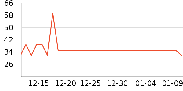 ��а�ȫ������ʷ�۸�