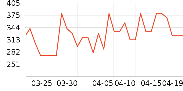 :CHOCOOLATE�п���ʷ�۸�