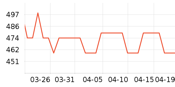 ���ö�ͯ���г���ʷ�۸�