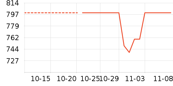 ̩̹������ʾ����ʷ�۸�