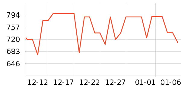 ̩̹������ʾ����ʷ�۸�