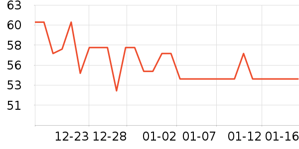 ɳĮ֮��������ʷ�۸�