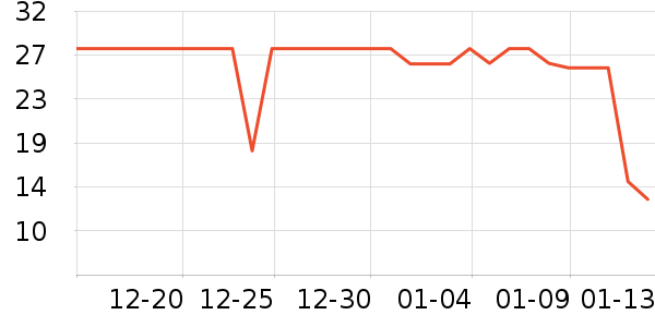 ��ֻ������Ʒ��ʷ�۸�