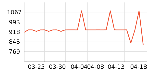 ������ͨ�ýŵ���ʷ�۸�