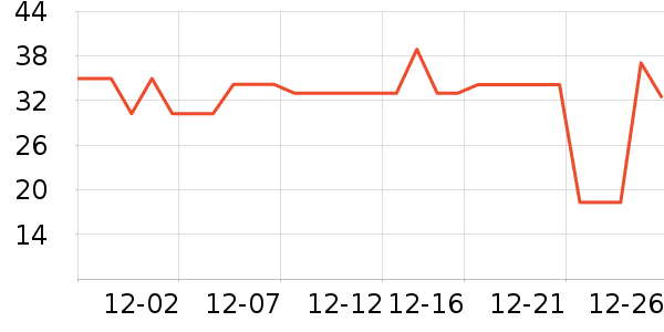 ����Ե������ʷ�۸�