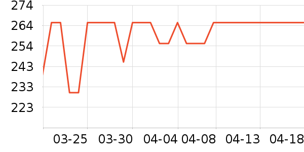 ��������ҡ��/������ʷ�۸�