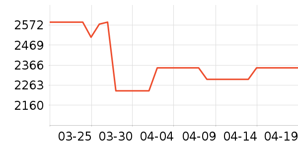 TCL������ʷ�۸�