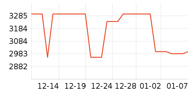 ��Ϊƽ�������ʷ�۸�