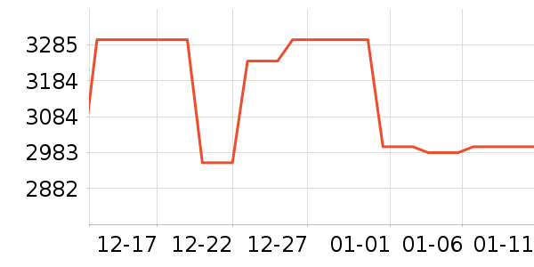 ��Ϊƽ�������ʷ�۸�