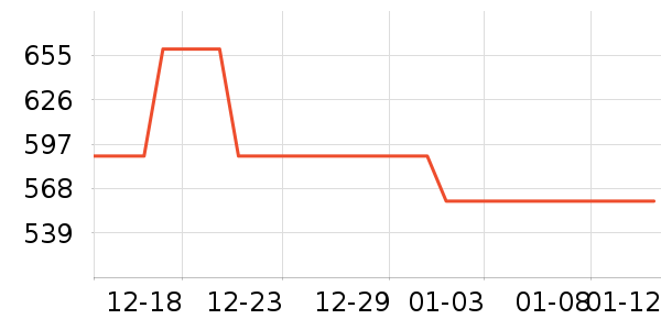 ���ϴ�˹�˶�װ��ʷ�۸�