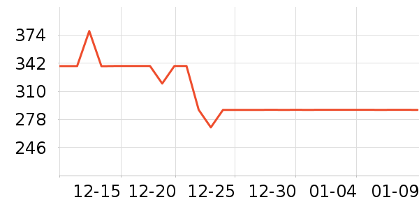 ��Ϊ���뵶��ʷ�۸�
