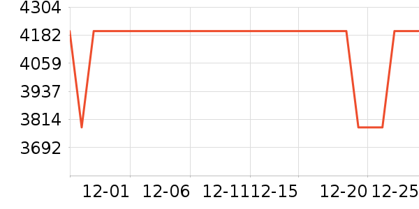 vivo�ֻ���ʷ�۸�