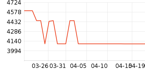 vivo�ֻ���ʷ�۸�