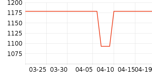 ���������ʷ�۸�