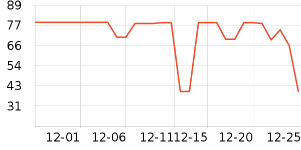 è��������ʷ�۸�