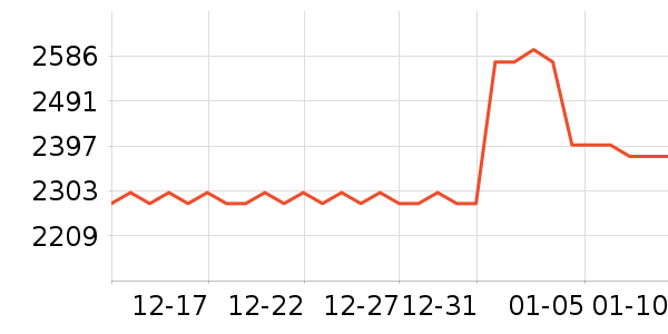 �����յ���ʷ�۸�