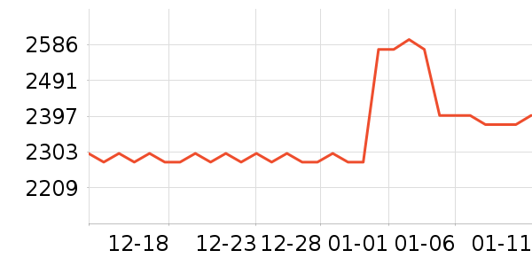 �����յ���ʷ�۸�