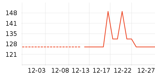 ����ţ�п���ʷ�۸�